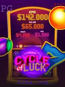 Descubra o Jogo CycleofLuck: Descrição, Introdução e Regras